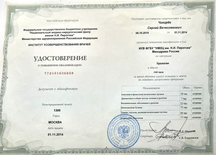Повышение квалификации — Сергей Чикирев